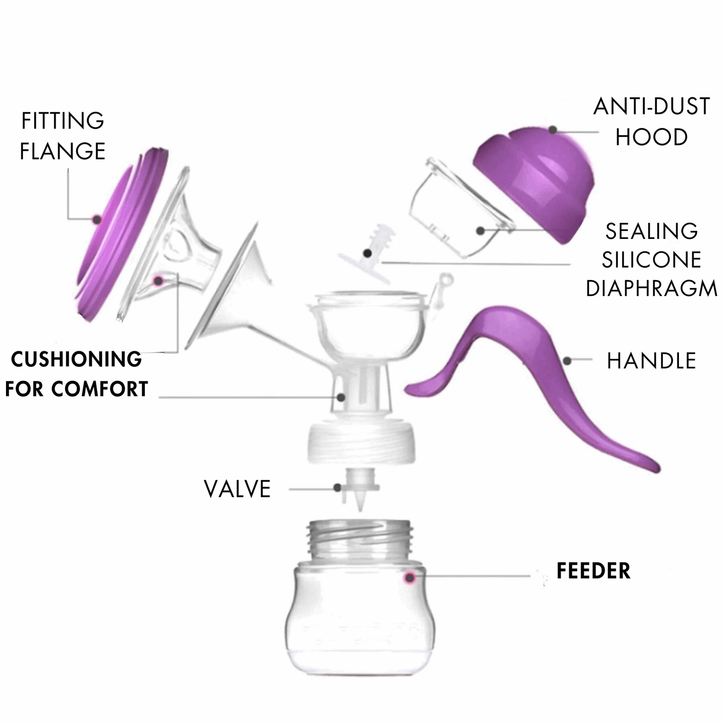 Momsolutions Manual Breast Pump